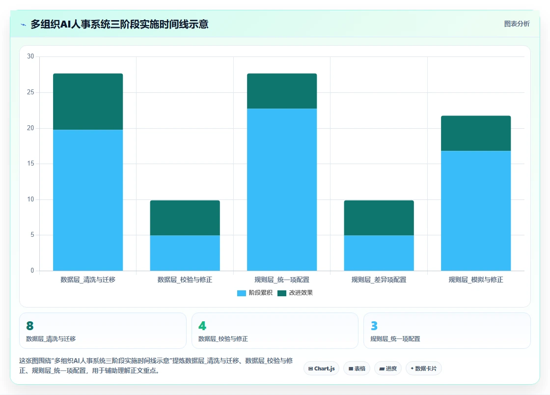 多组织企业AI人事系统应用案例