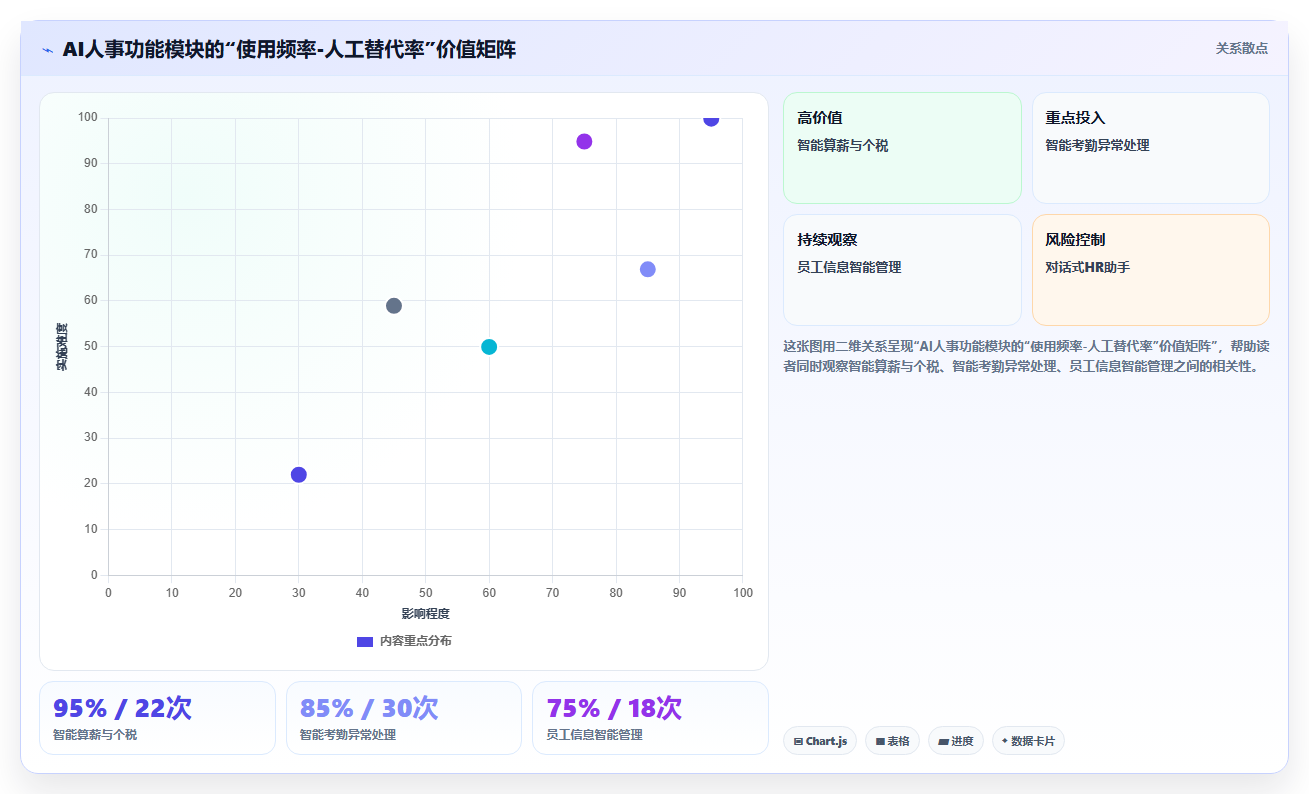 什么功能的AI人事系统最实用