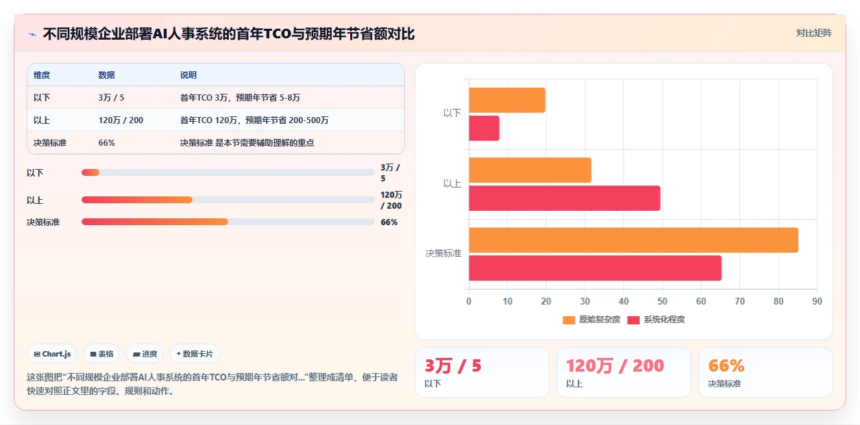 AI人事系统如何解决人力成本难控制