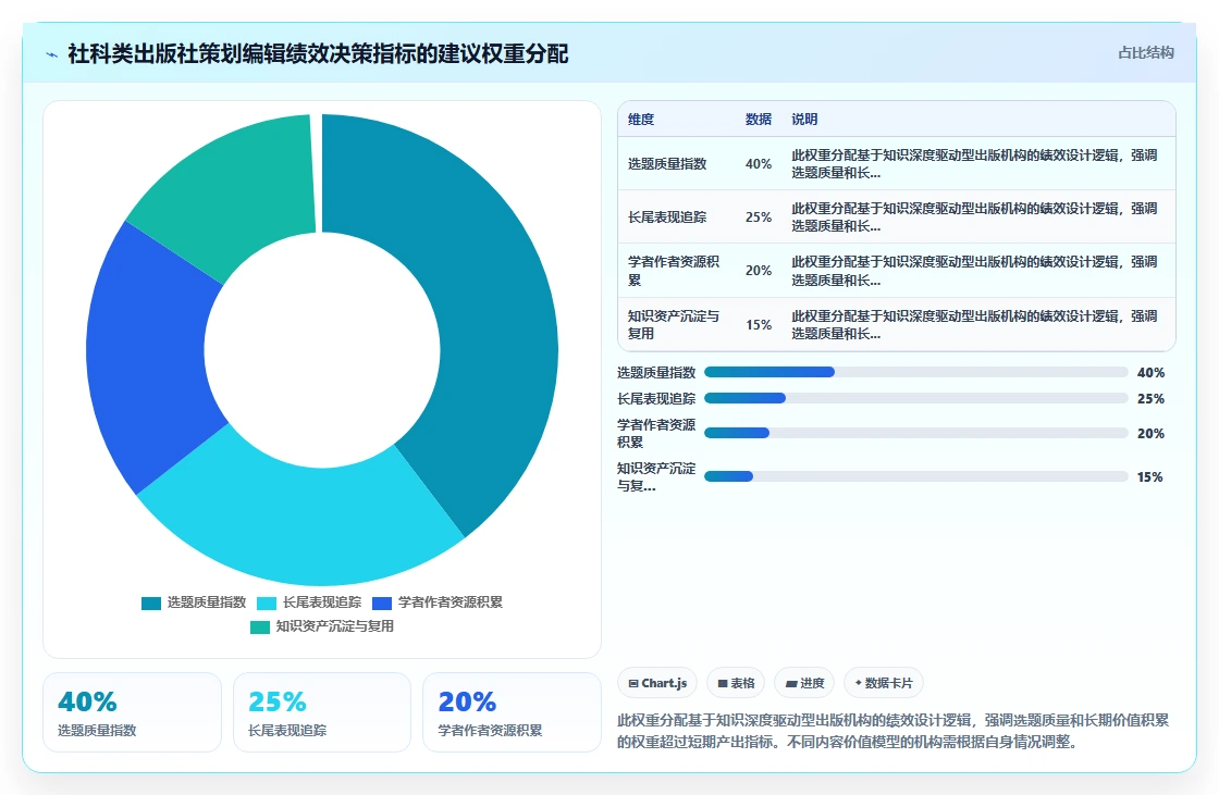 出版传媒智能HR系统编辑策划绩效管理