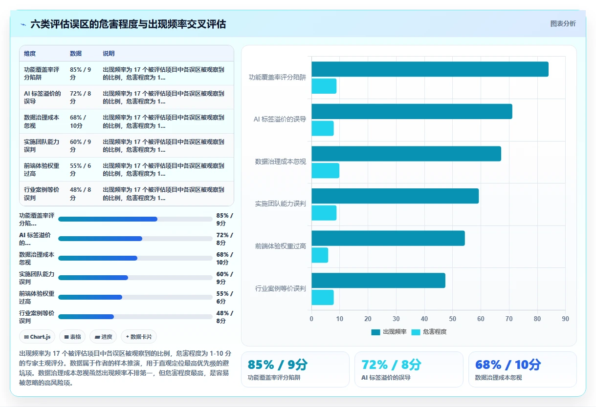 AI人事系统在多组织企业的应用价值评估
