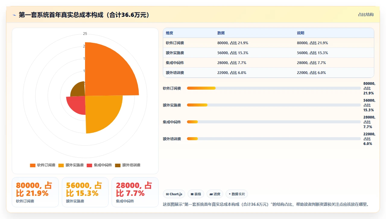 我们靠这套排行,选对了人事系统