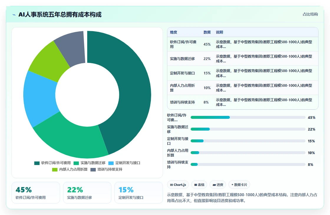 AI人事系统在教育行业的具体操作指南