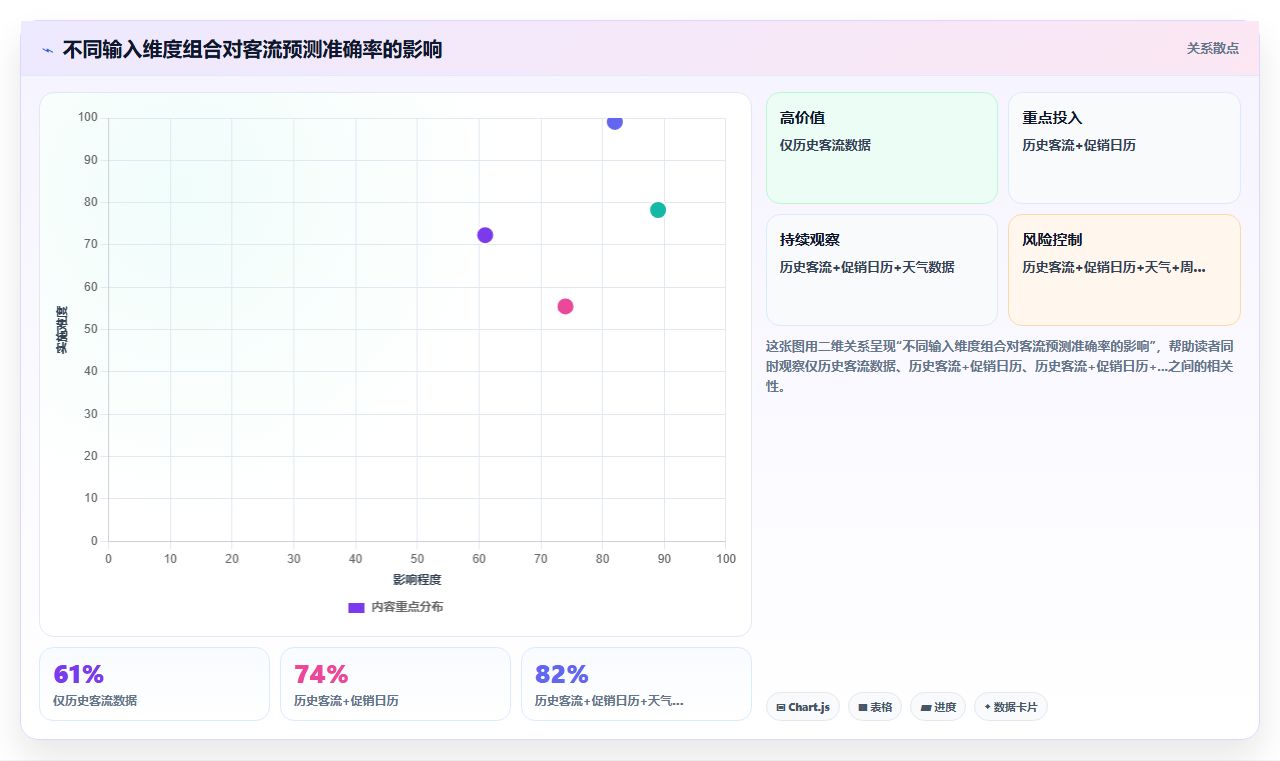 零售门店智能HR系统排班与考勤配置技巧