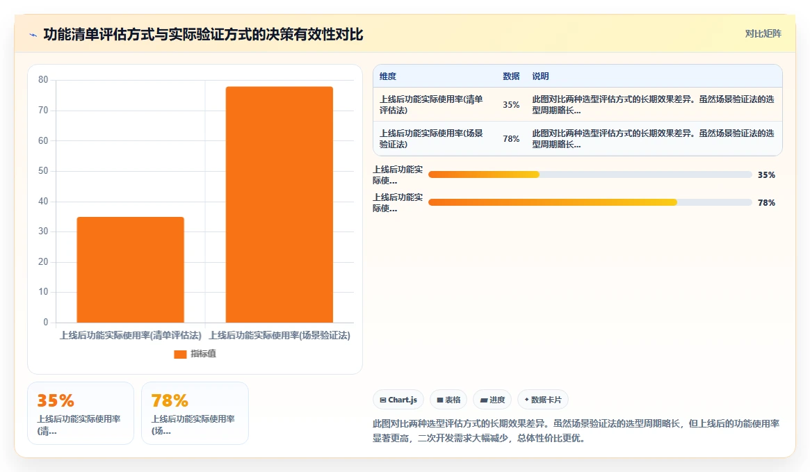 企业级AI人资系统的功能要求