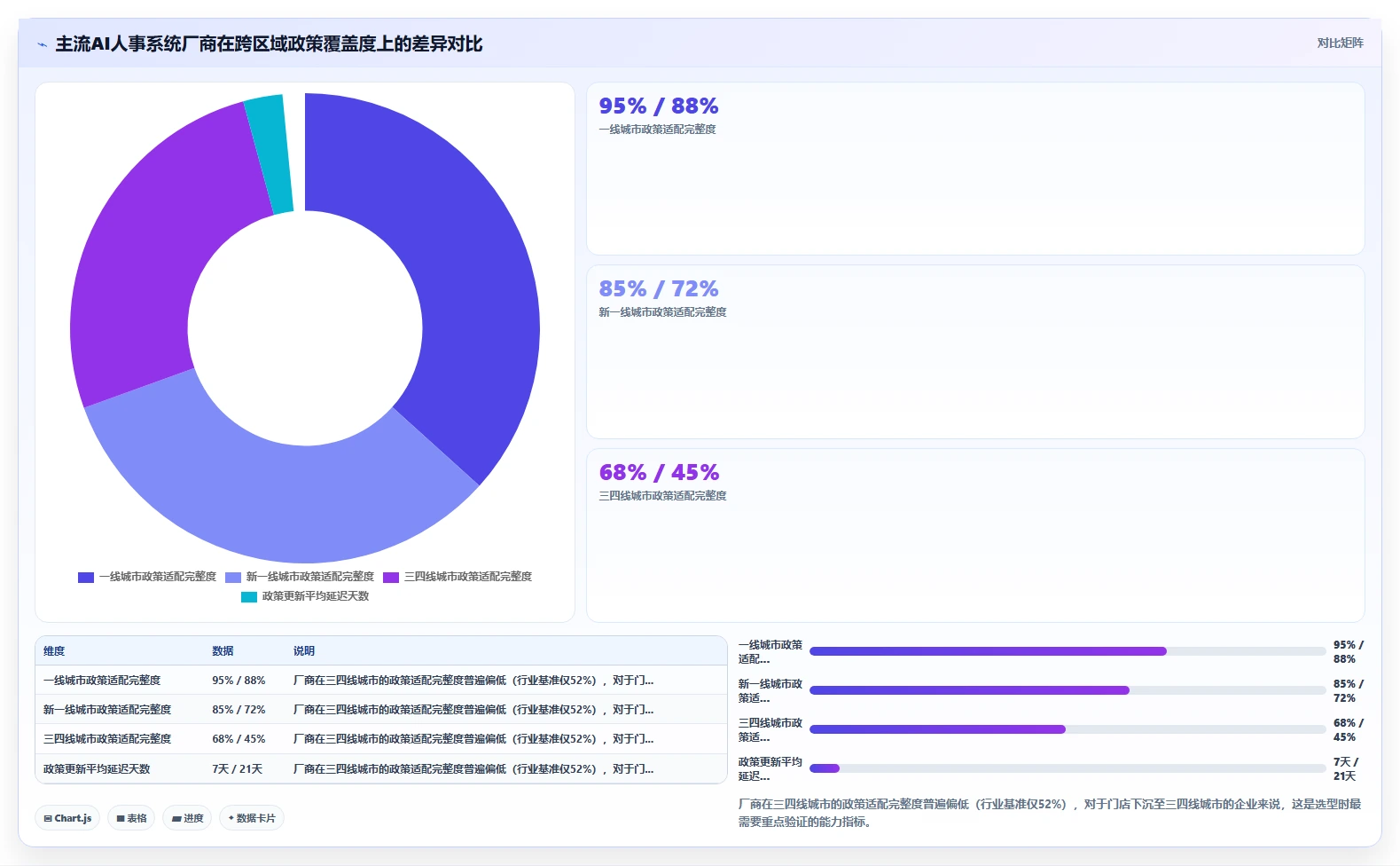 AI人事系统在多门店企业的合规性考虑