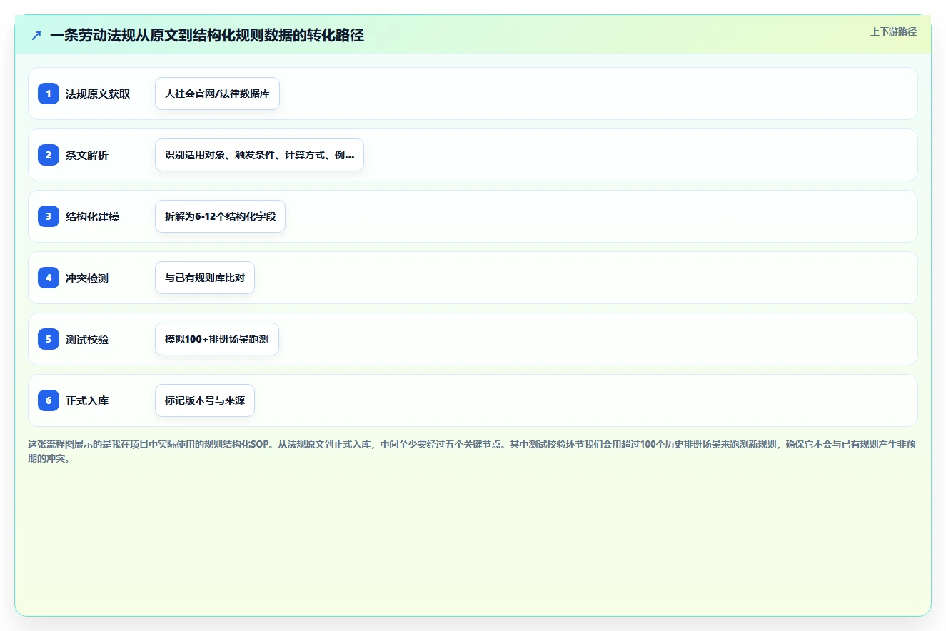 AI人事系统怎么处理跨区域排班合规问题