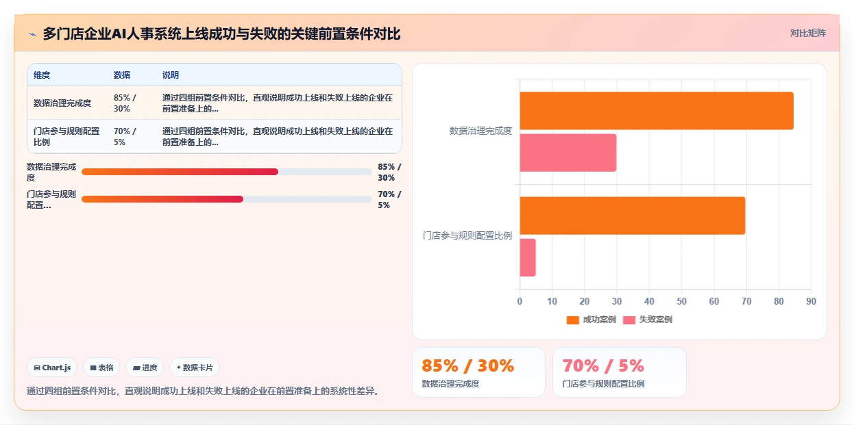多门店企业行业AI人事系统应用的价值分析