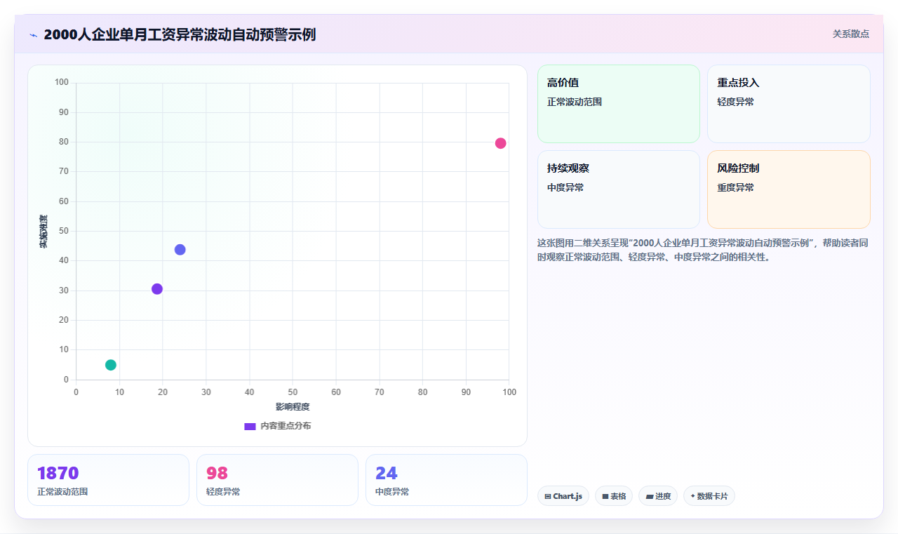 AI人事系统自动算薪算税功能深度解析