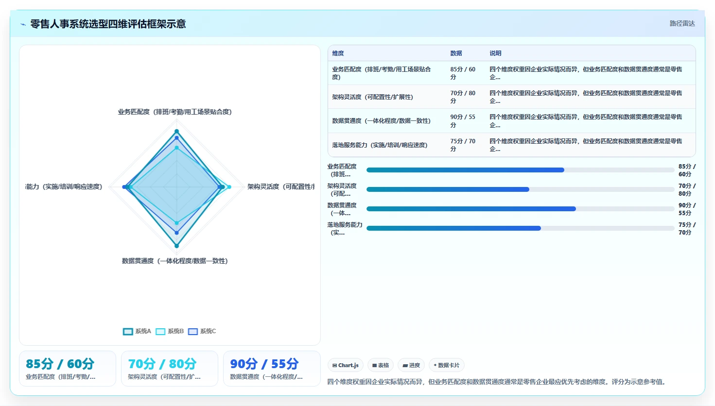 零售行业企业数字化人事系统