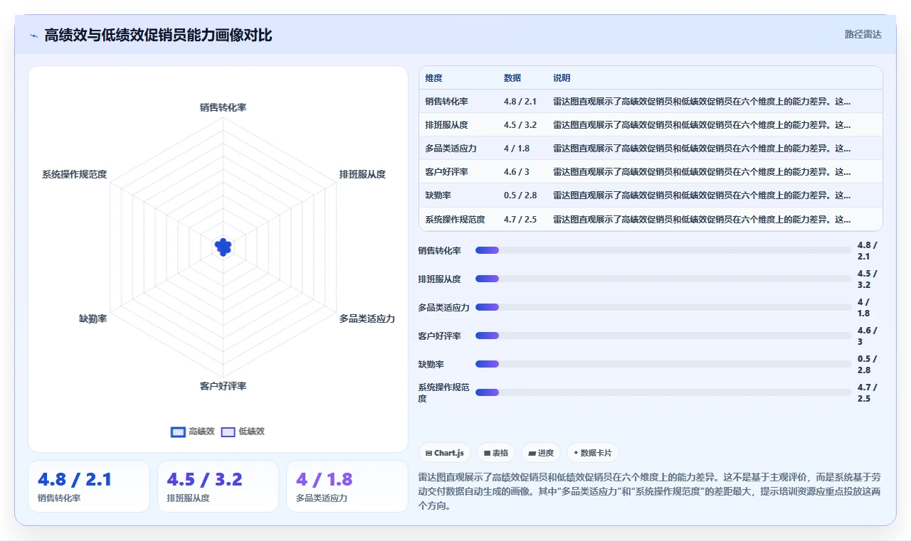 快消品行业AI人事系统促销员管理方案