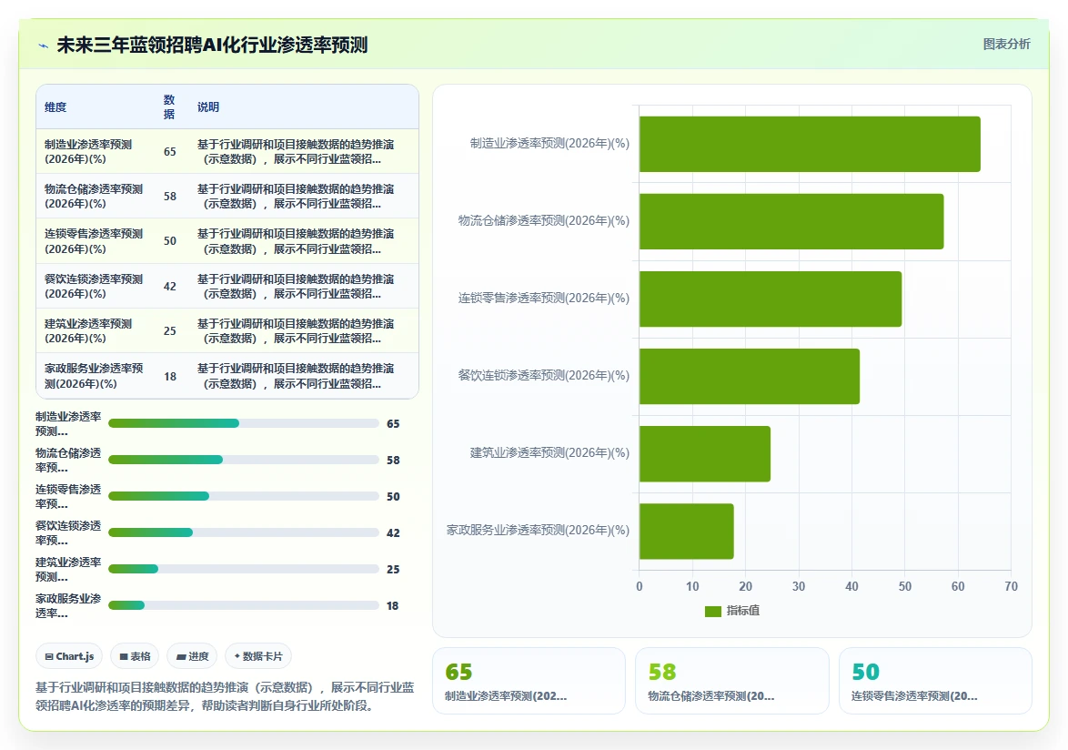 AI人事系统蓝领招聘全攻略推荐