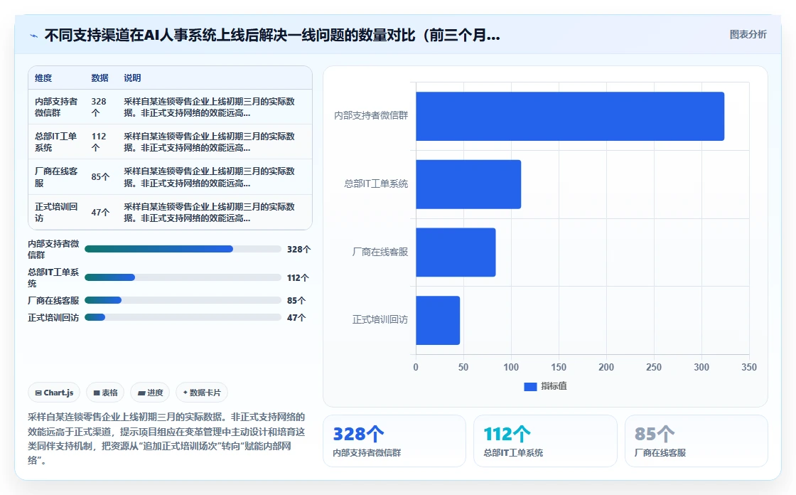 多门店企业企业AI人事系统实施的难点分析