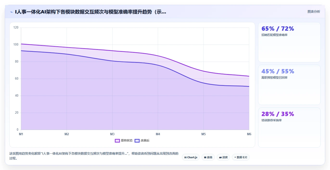 AI人事系统市场趋势分析