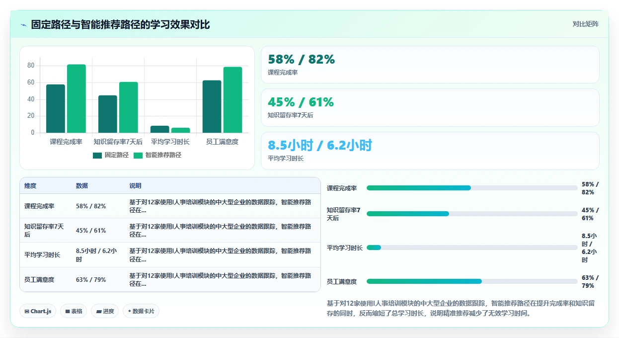 AI人事系统的培训模块有哪些功能