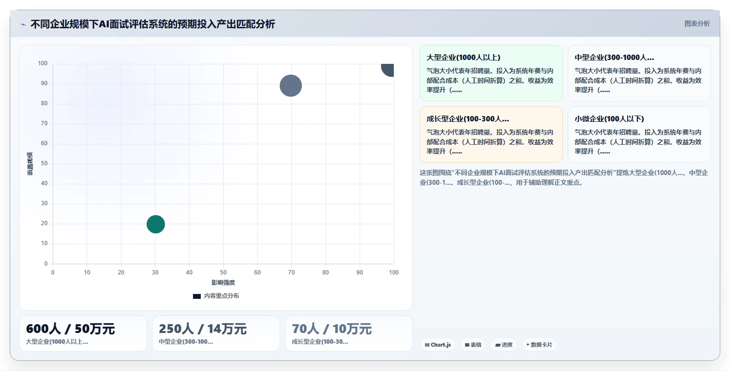 智能人事系统自动抓取面试视频进行胜任力评估