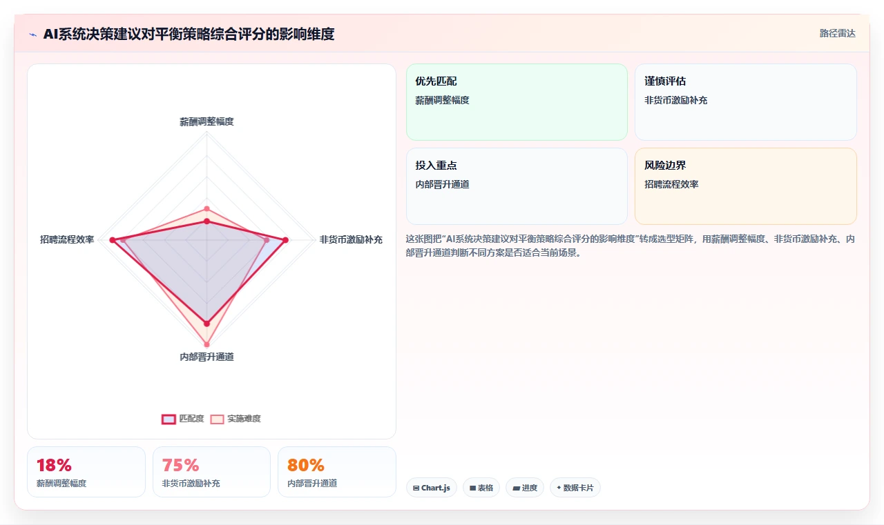 如何用AI人事系统解决跨区域薪酬平衡