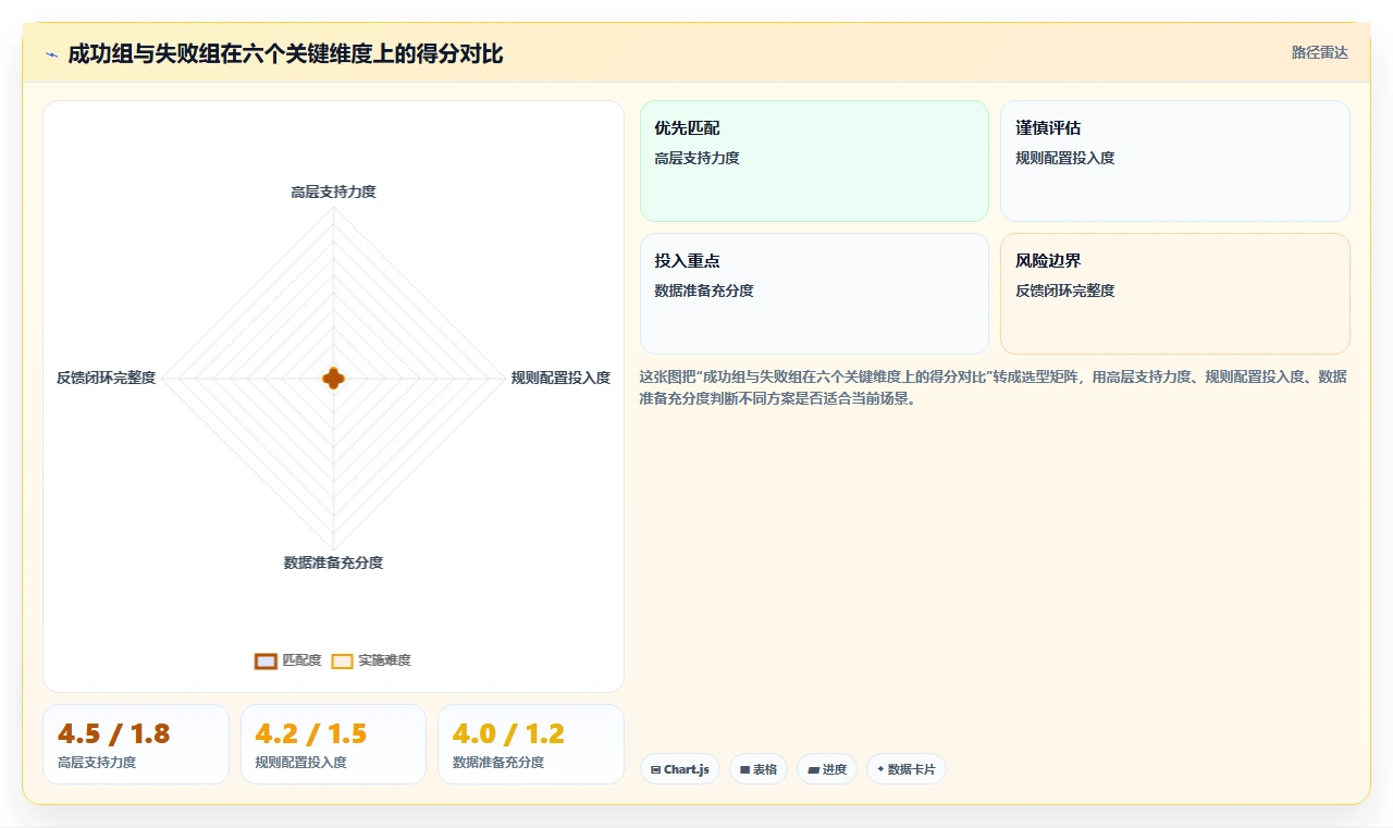 多地区多门店AI智能排班系统实施经验