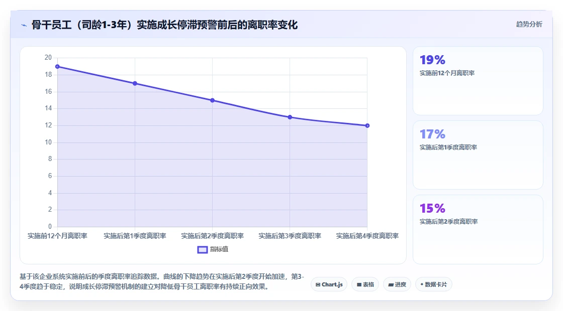 AI人事系统如何促进人才保留的实践指南