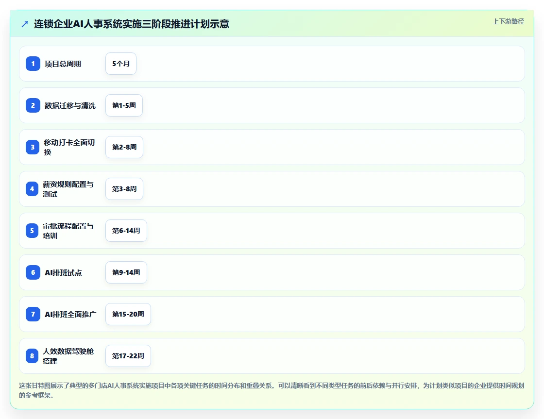 AI人事系统怎么实现多门店统一管理