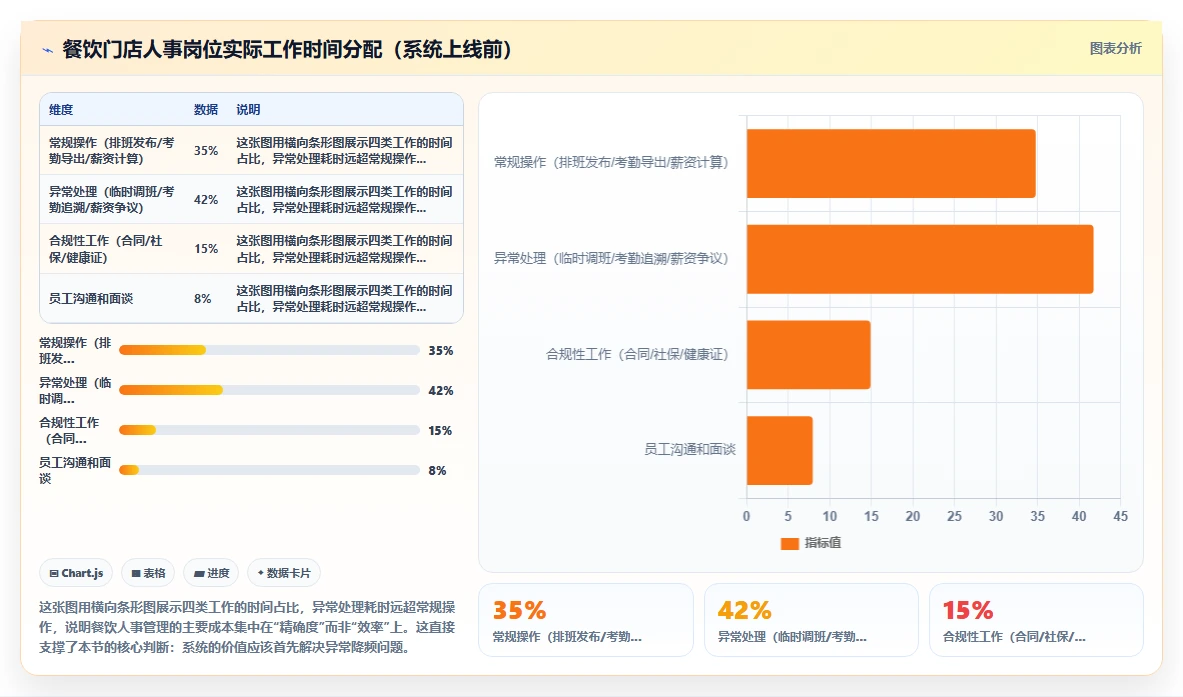 AI人事系统在餐饮行业的定制化解决方案