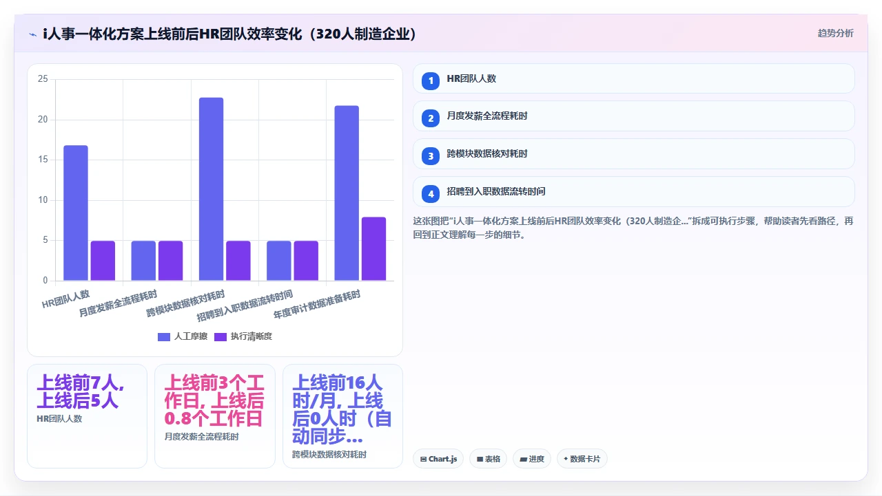 人事系统排行榜:售价最低却最好用