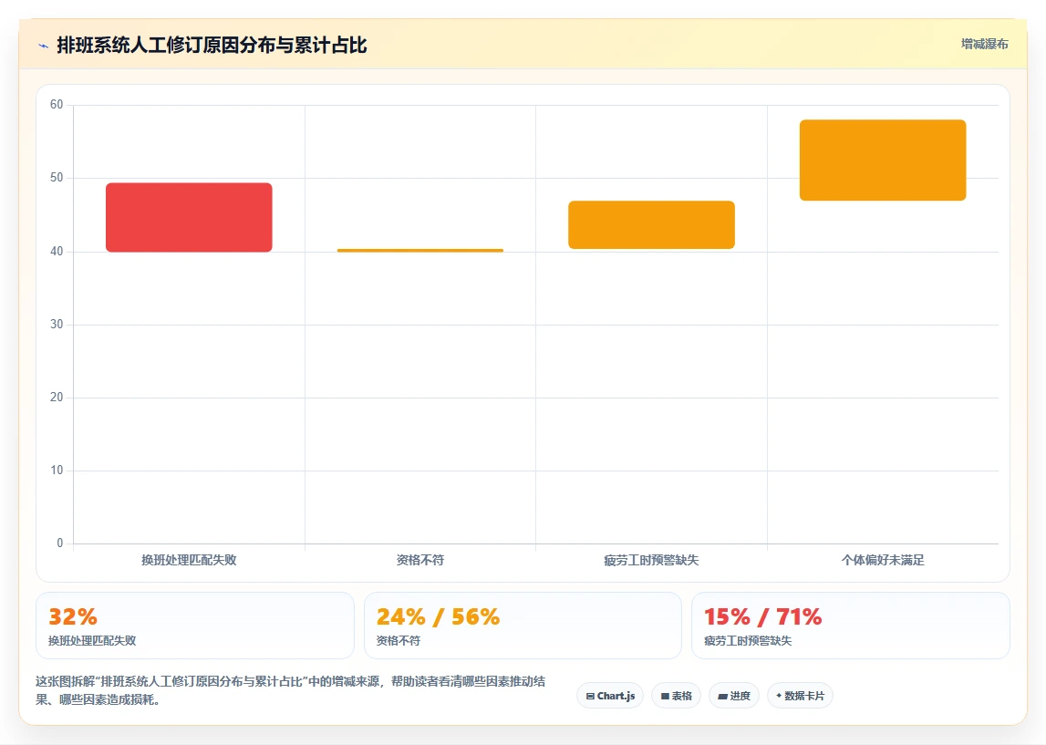 集装箱港口AI智能排班系统岸桥司机排班优化