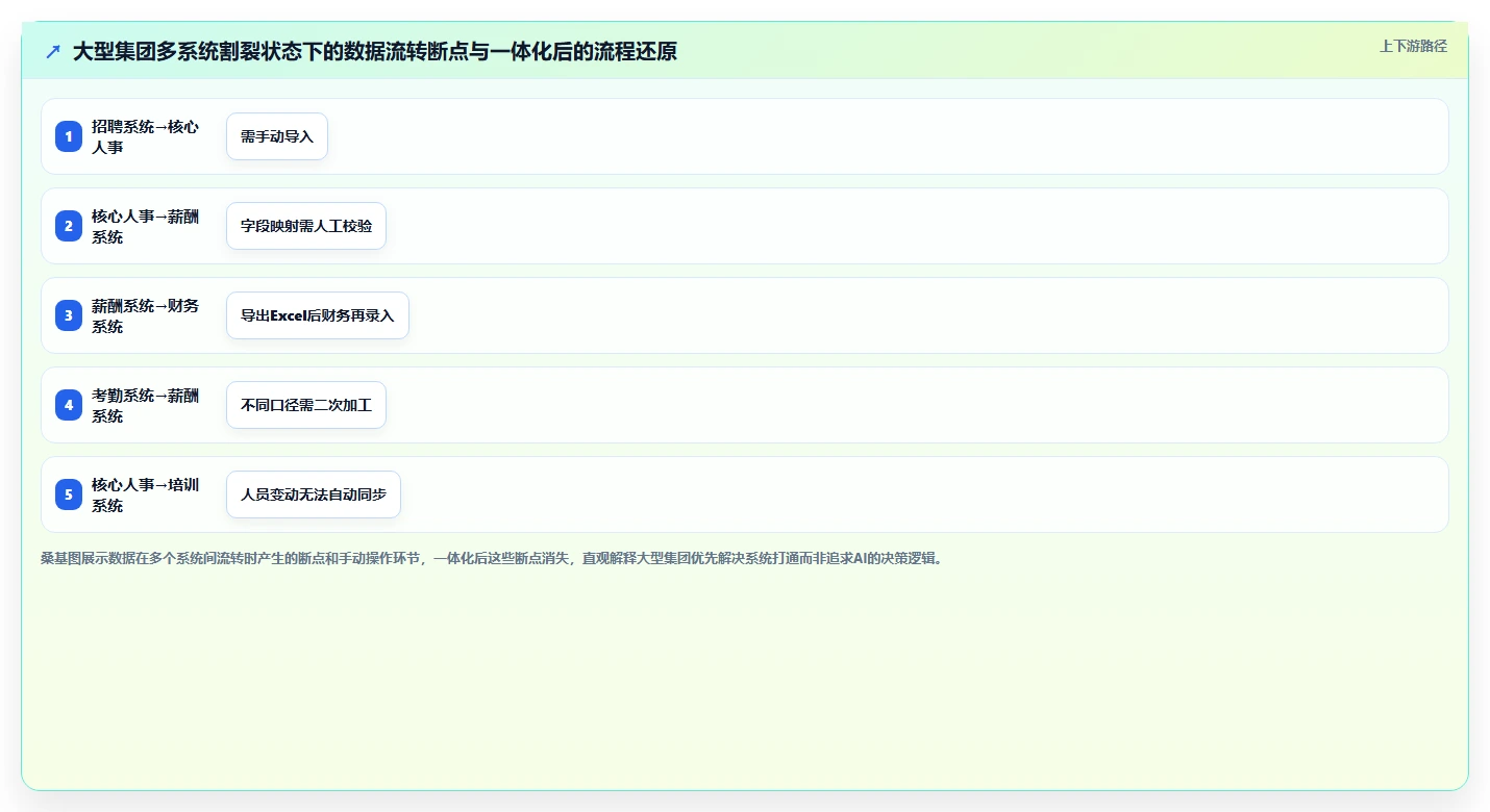 AI人事系统软件
