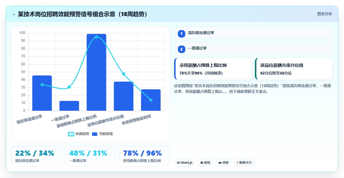 AI人事系统智能预警如何提升效率