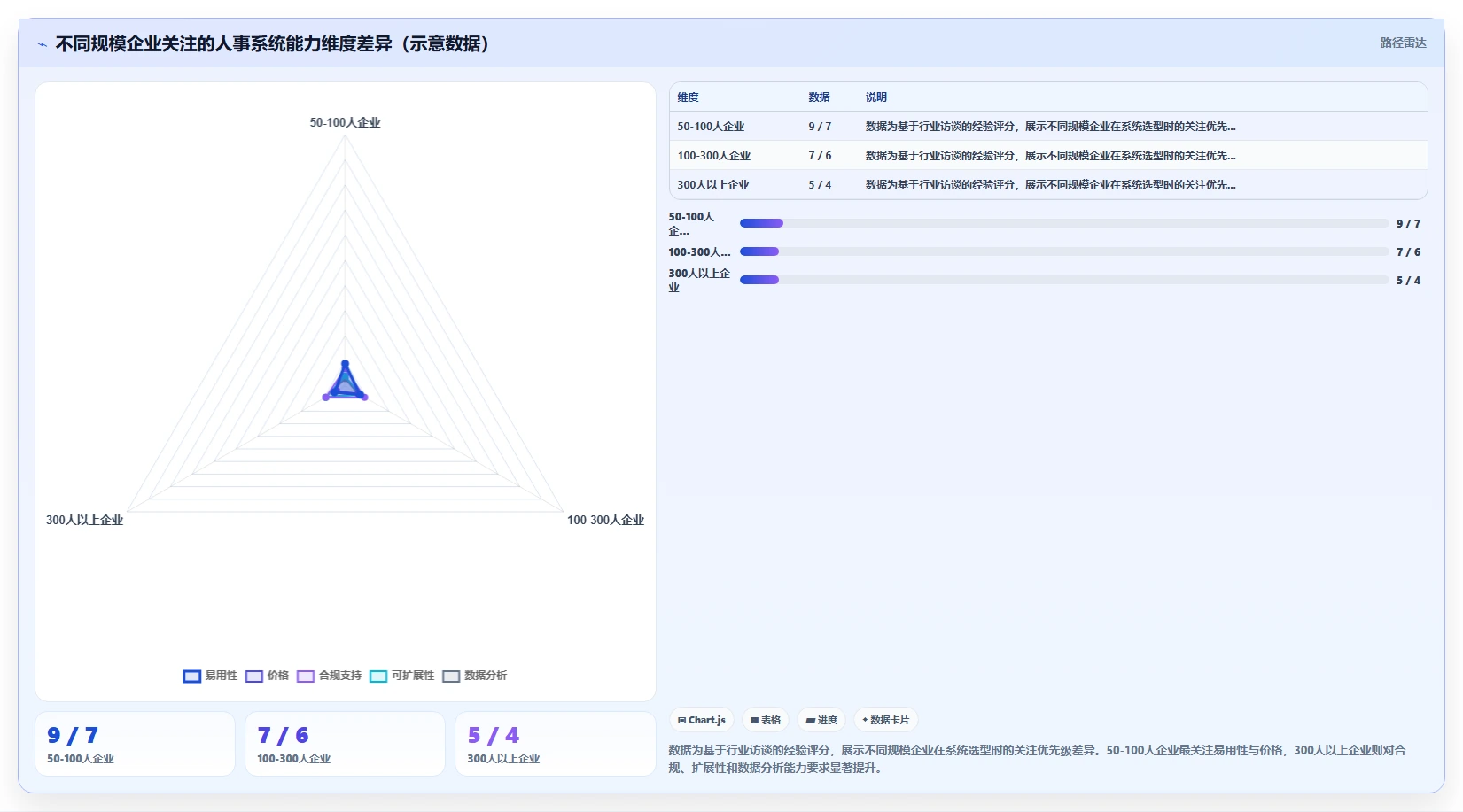 中小企业数字化人事系统部署最佳实践