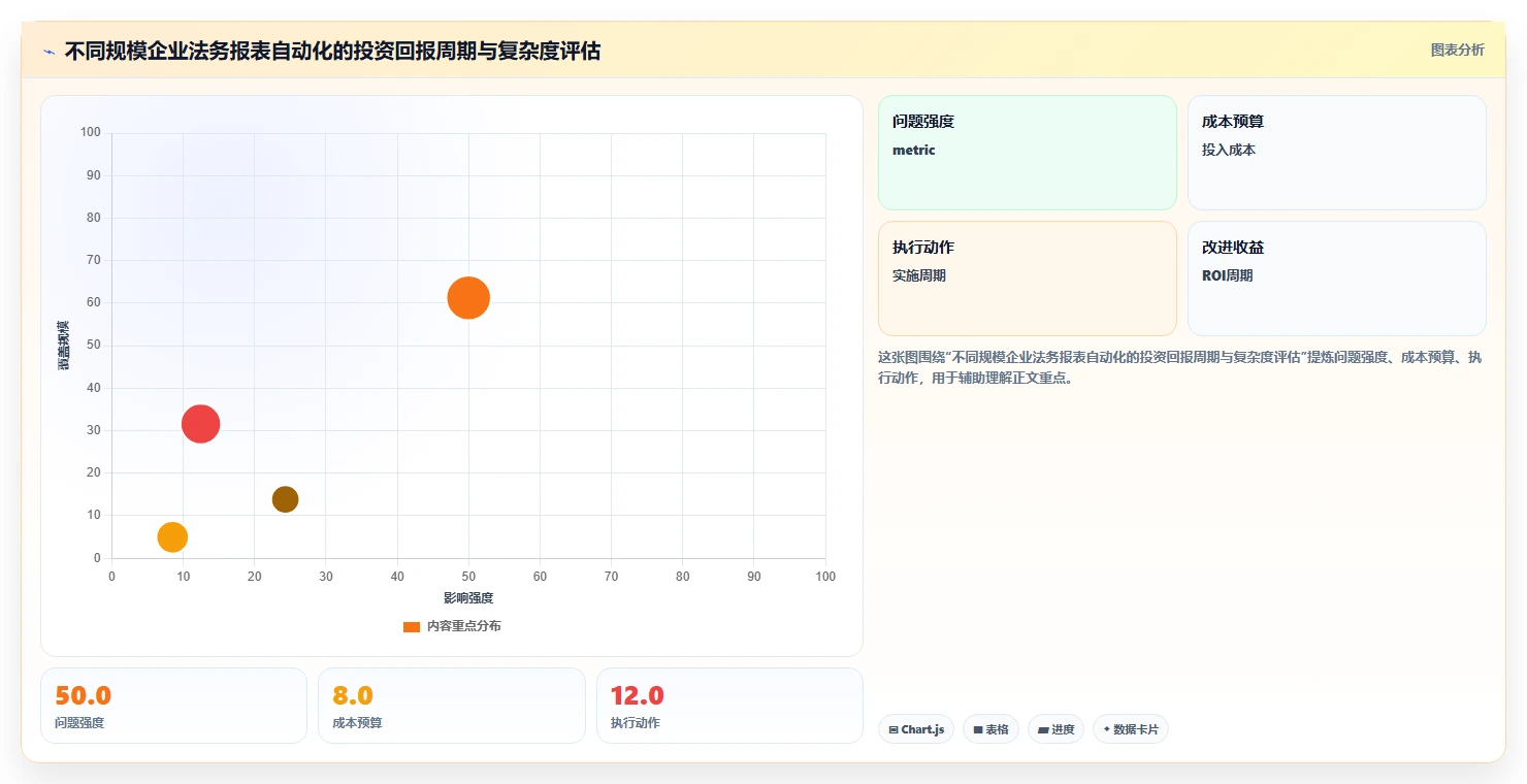 如何通过智能HR系统自动生成法务报表