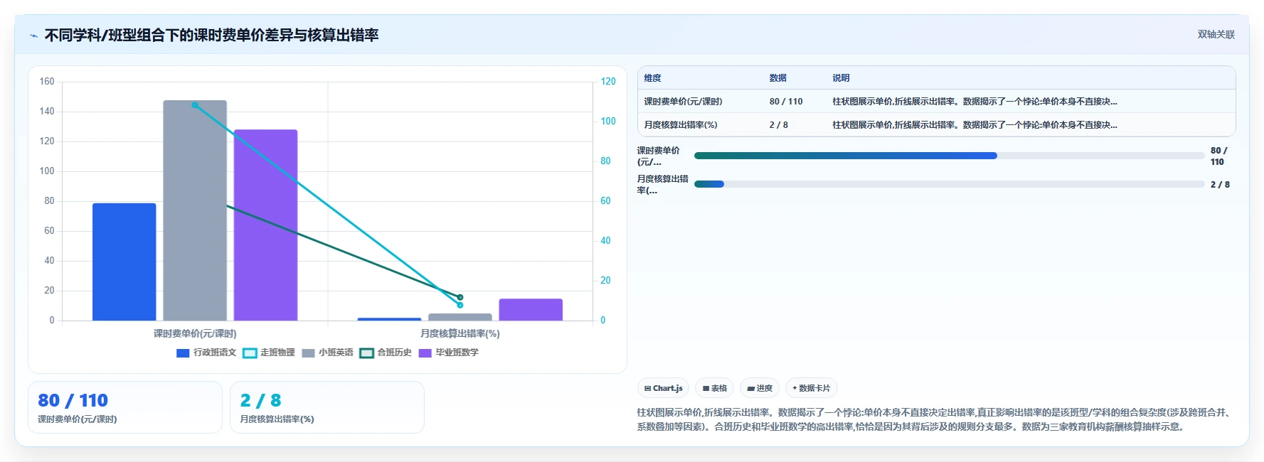 智能HR系统如何适应教育行业需求