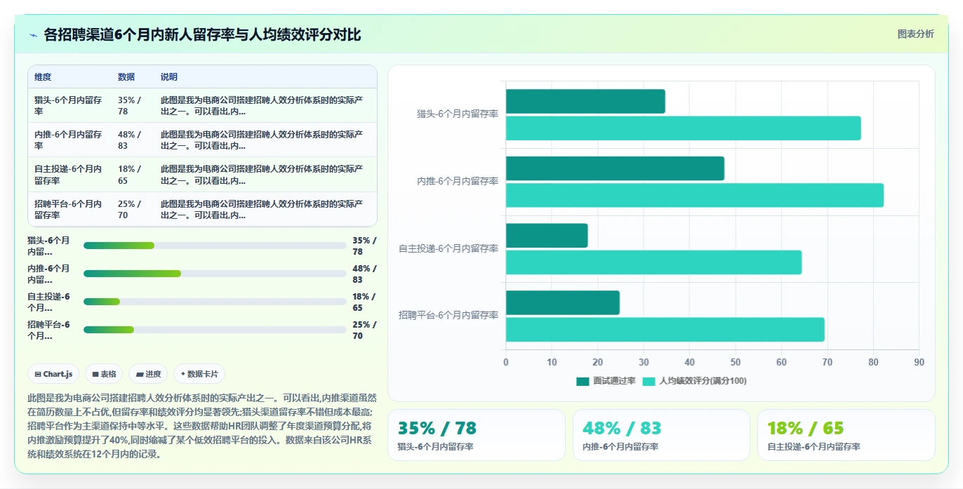 怎样通过AI人力资源系统进行人效分析