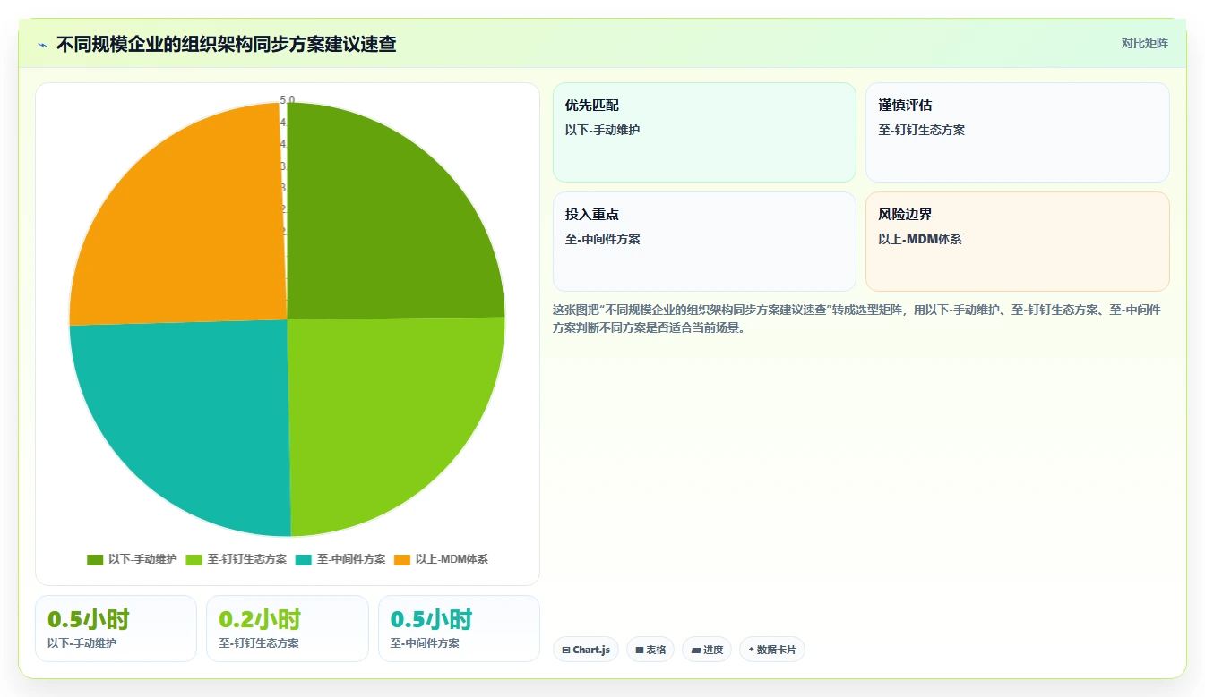 AI人事系统与钉钉组织架构实时同步方案
