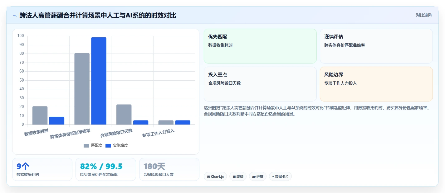 AI人事系统解决集团管控弱化问题