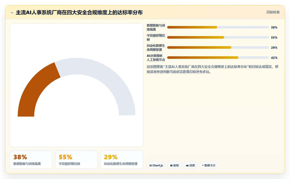 数字化转型背景下AI人事系统选型的关键指标