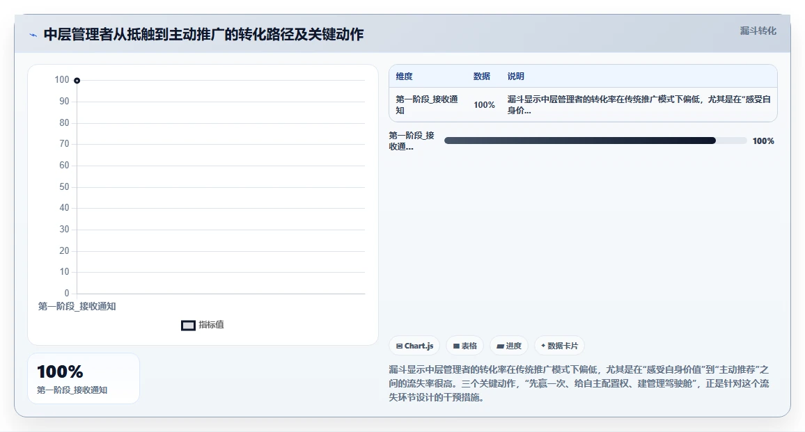 全员AI人事系统推广落地的内部指南