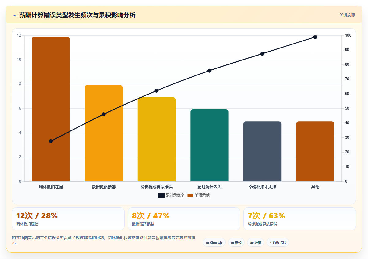 AI人事系统同类产品比较