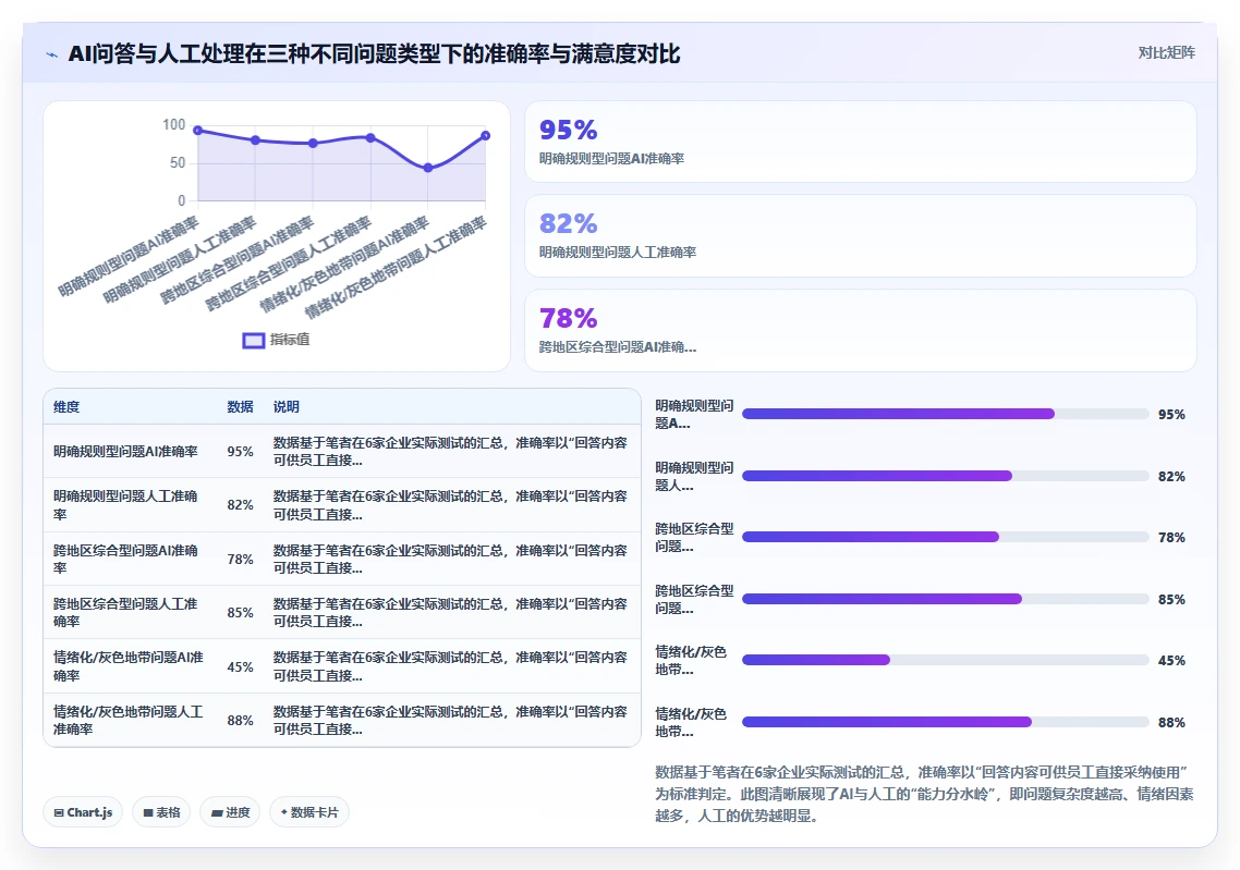 AI人事系统的HR政策智能问答功能与人工处理对比