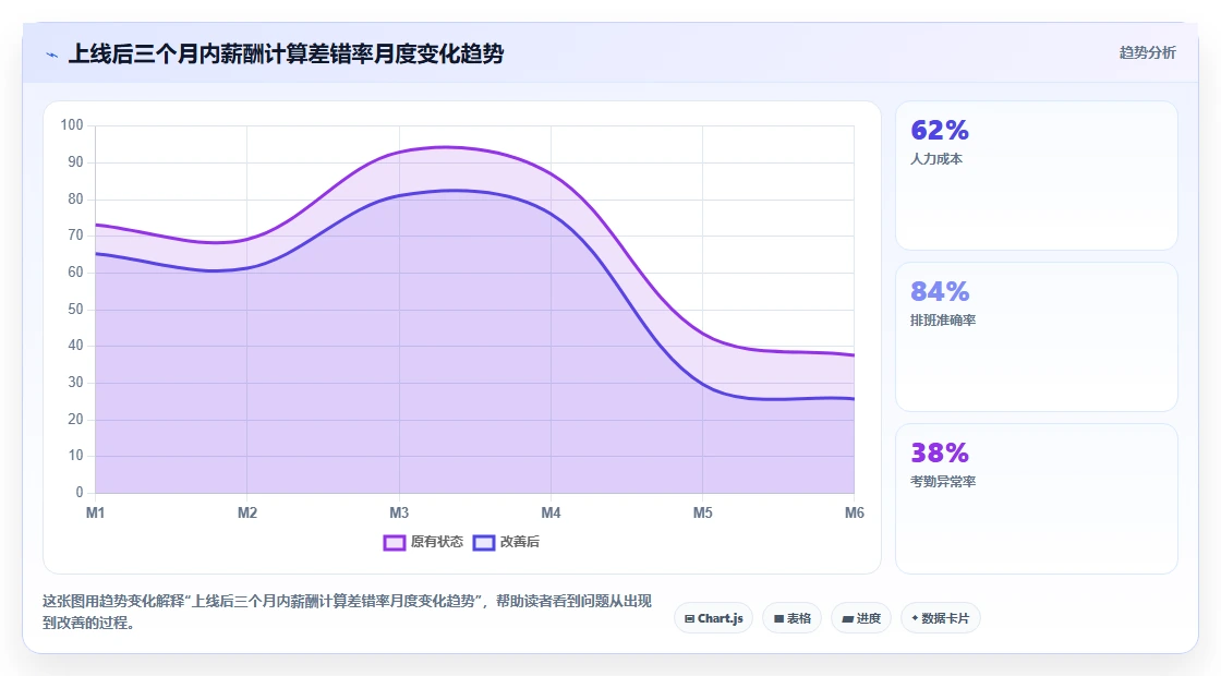 如何最大化AI人事系统数据集成API的价值