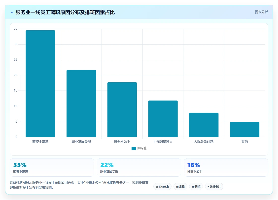 服务业AI智能排班系统如何提升人效