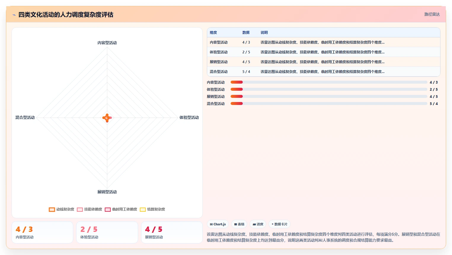 连锁书店文创AI人事系统文化活动人力支援