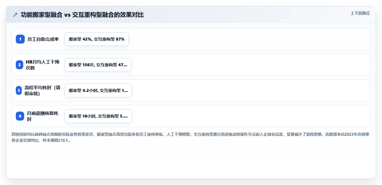 AI人事系统如何与企业微信办公场景融合