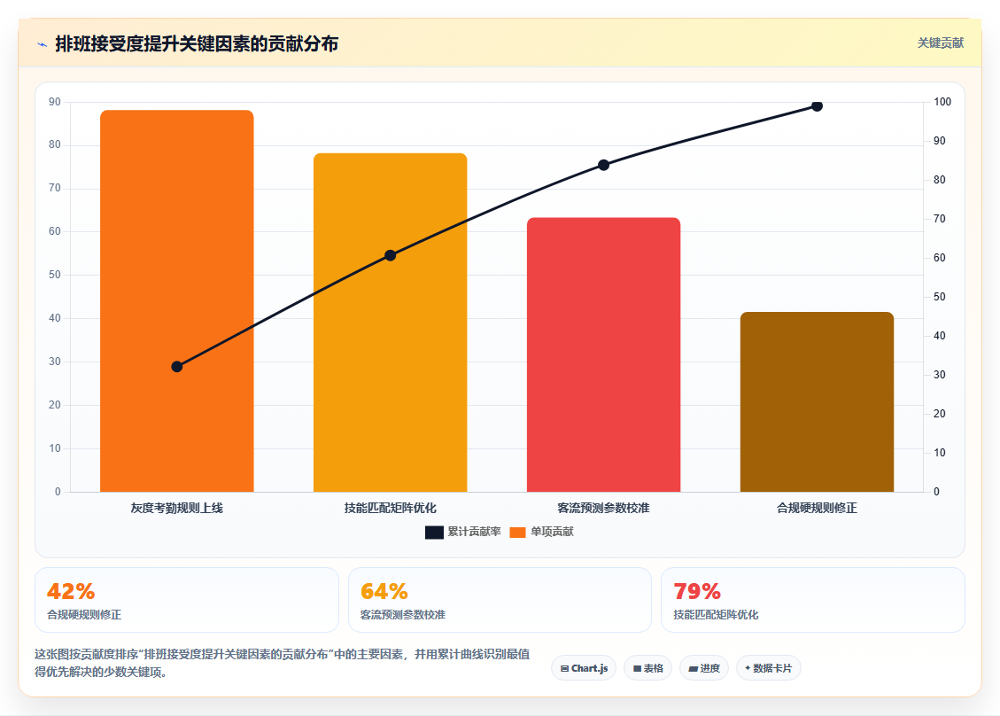 零售门店智能HR系统排班与考勤配置技巧