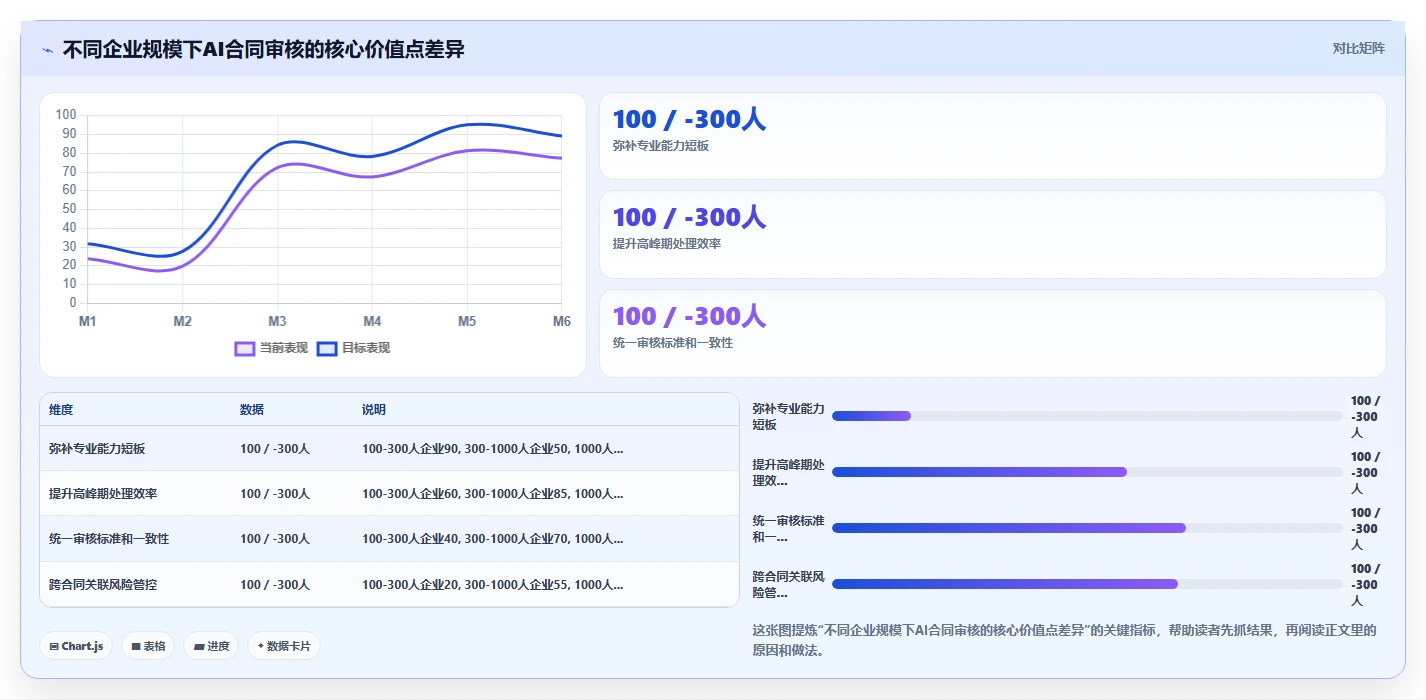 AI人资系统解决合同审核耗时