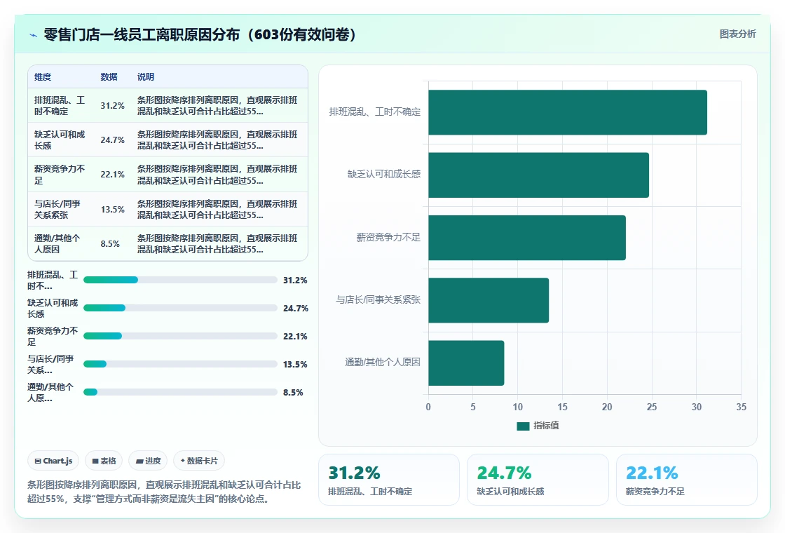 数字化人事系统应对零售门店高频流动对策
