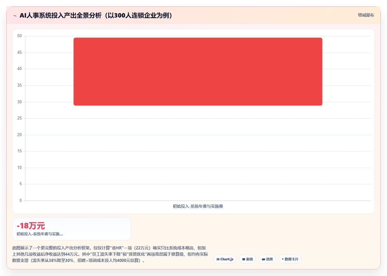AI人事系统助力服务业提升运营效率