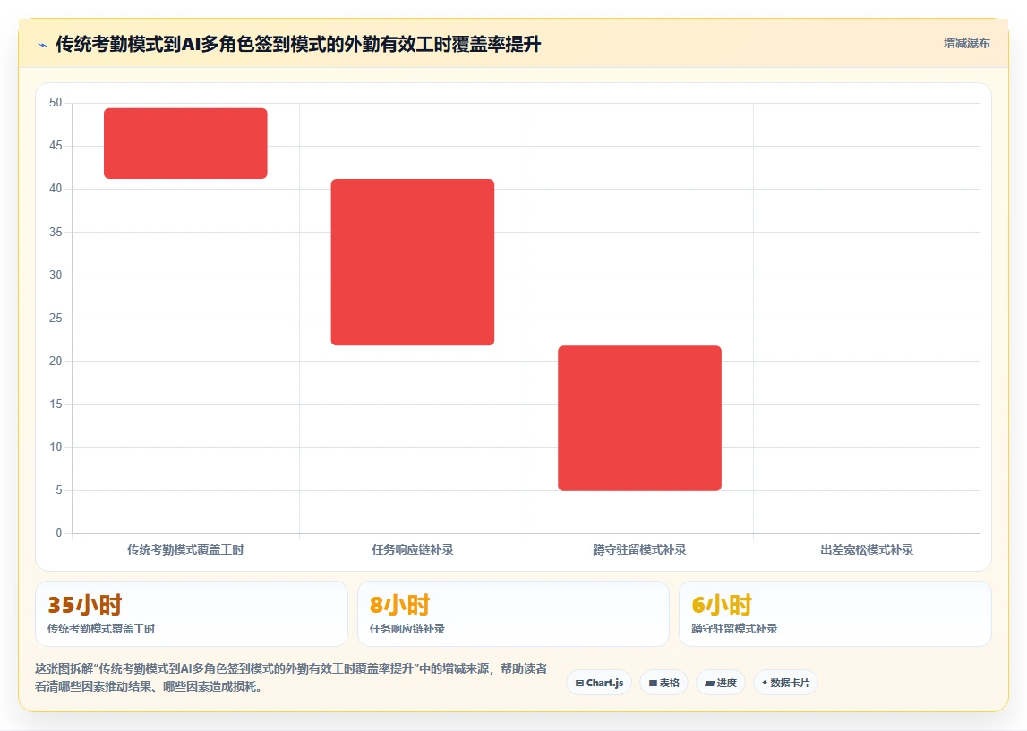 新闻媒体记者外勤AI人事系统移动签到