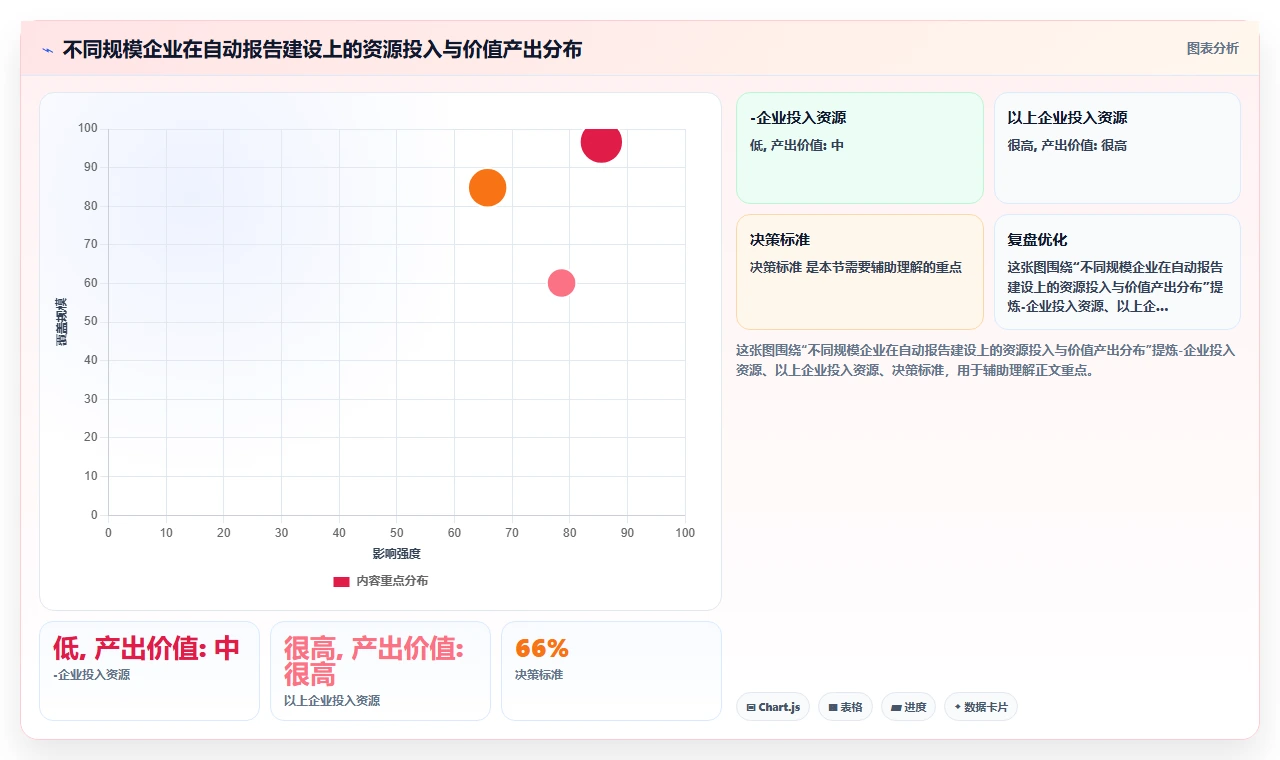 智能人事系统如何自动生成用工分析报告