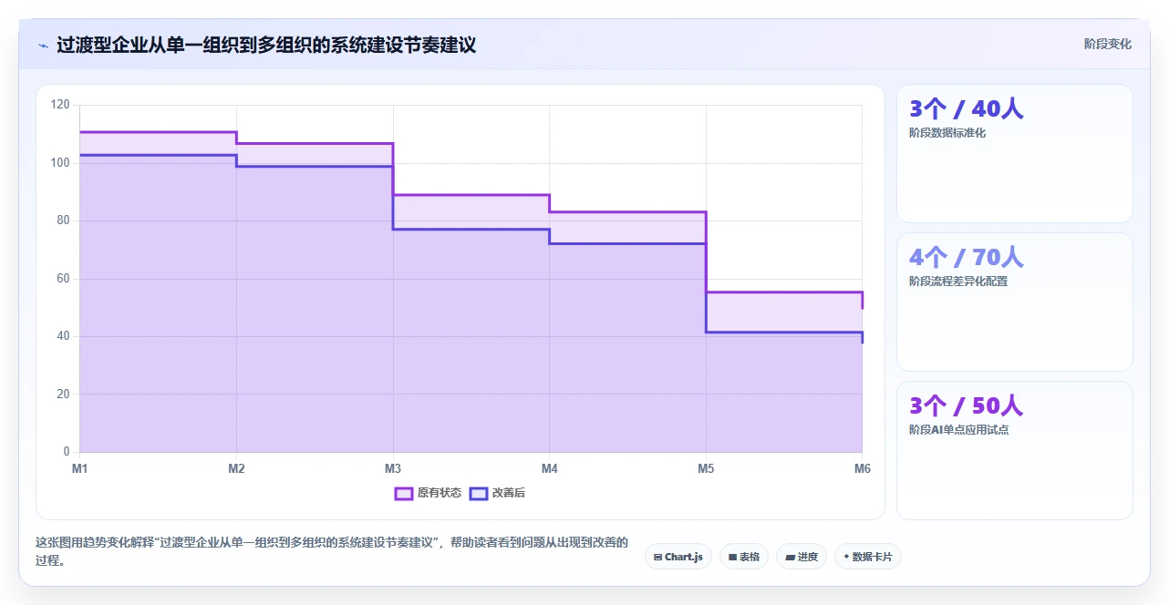 AI人事系统在多组织企业的应用技巧